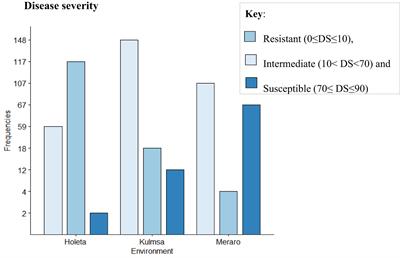 Genetic architecture of adult-plant resistance to stripe rust in bread wheat (Triticum aestivum L.) association panel